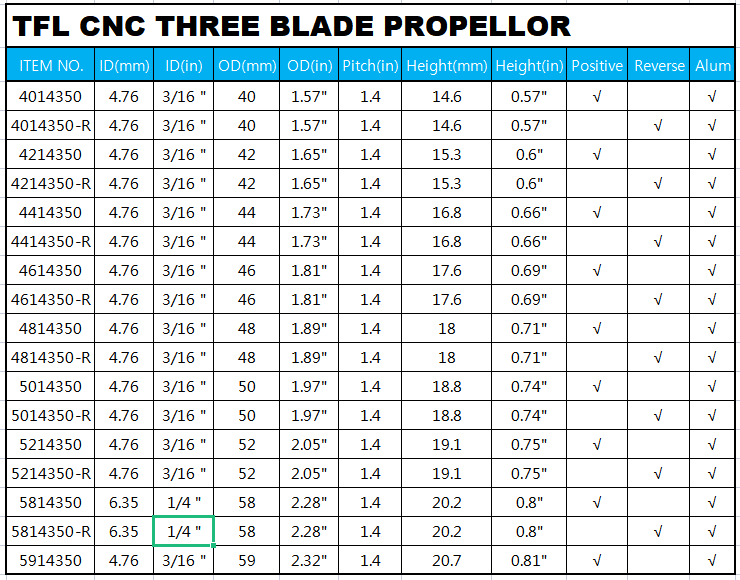 TFL RC Boat CNC Aluminum Three Blades Propeller 1.4 Pitch,  4.76mm/6.35mm shaft，Diameter 40/42/44/46/48/50/52/58/59mm
