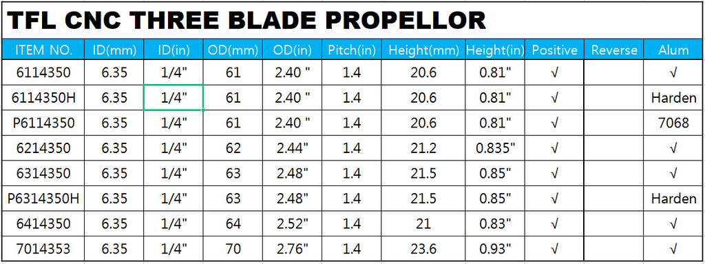 TFL P Series RC  Boat CNC Aluminum Three Blades Propeller 1.4 Pitch, 6.35mm shaft，Diameter 61/62/63/64/70mm